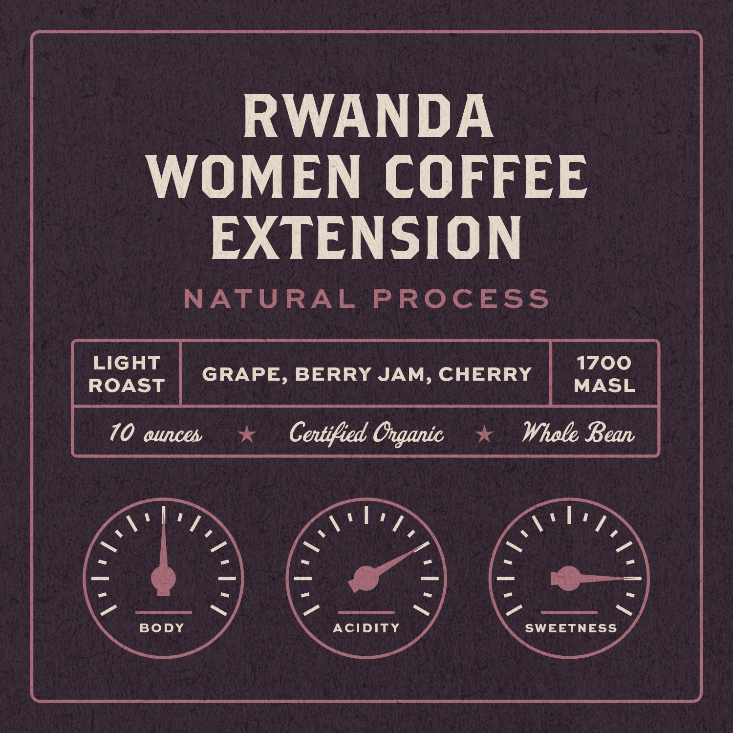 Rwanda Women Coffee Extension